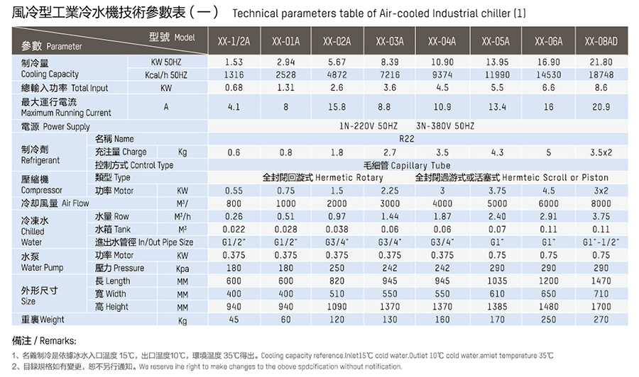 郑州风冷冷水机 / 维修
